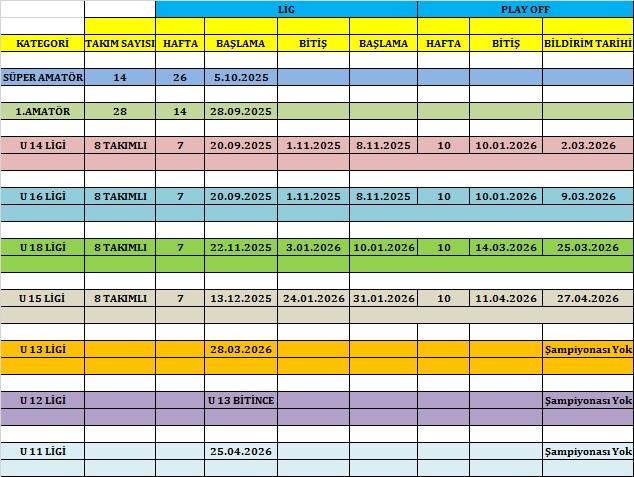 2025-2026 Futbol Sezonu Planlaması Belli Oldu